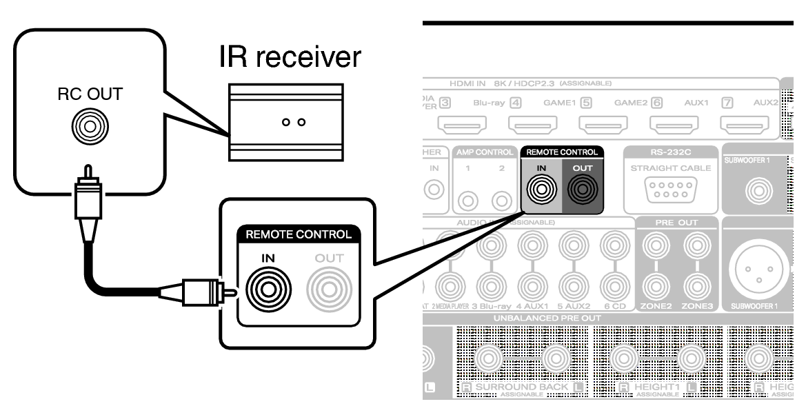 Conne REMOTE IN AV20N